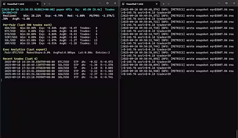 Cover image for AI-Driven Trading Bot Development and Testing