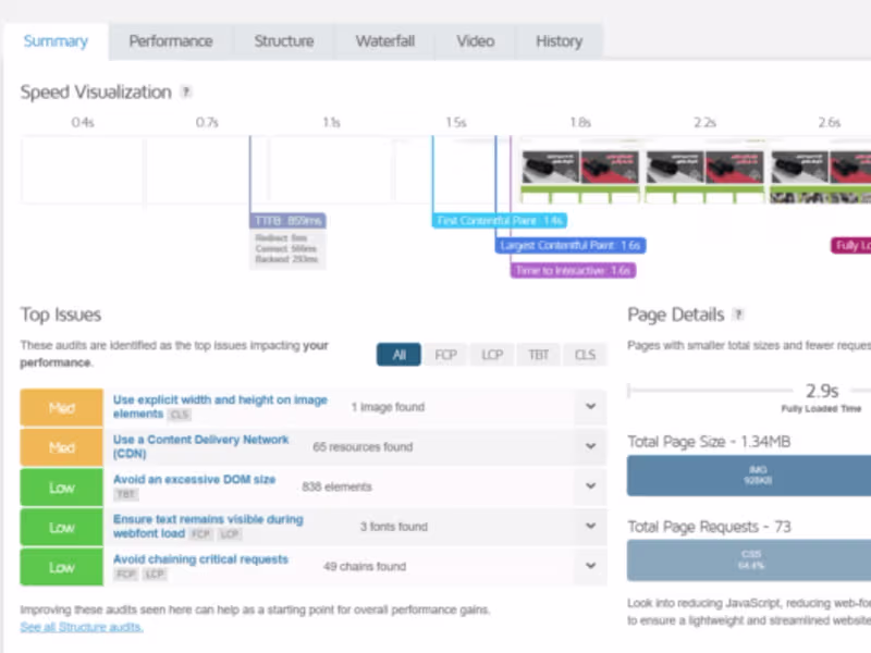 Cover image for Strategic SEO Implementation for Enhanced Online Visibility and 