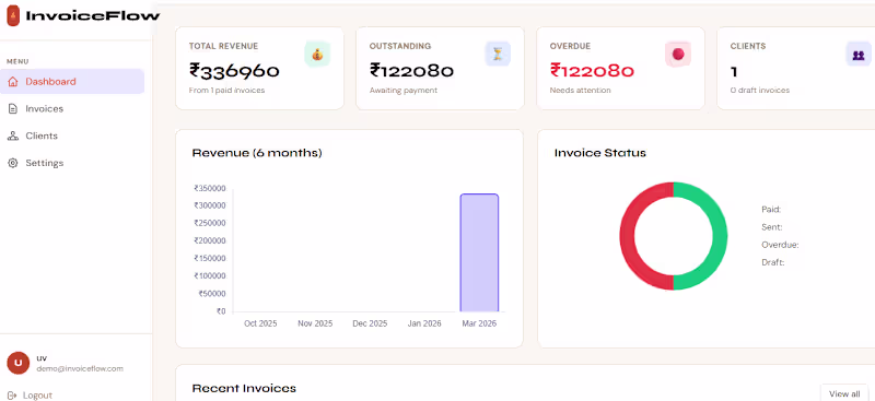 Cover image for Invoice Management System - Web