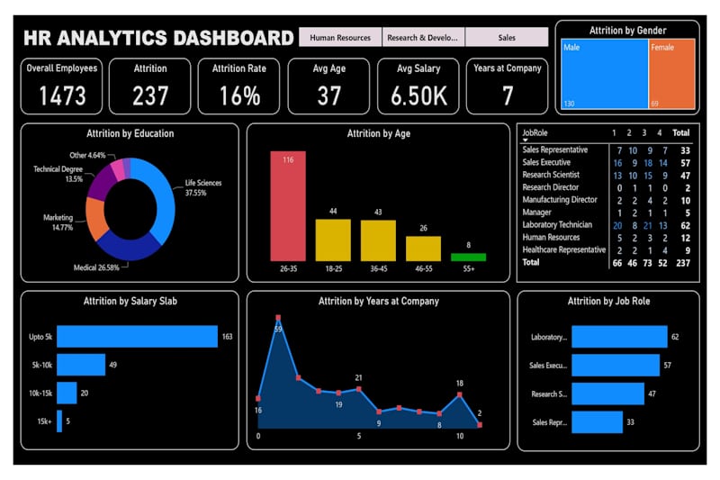Cover image for HR Analysis Dashboard