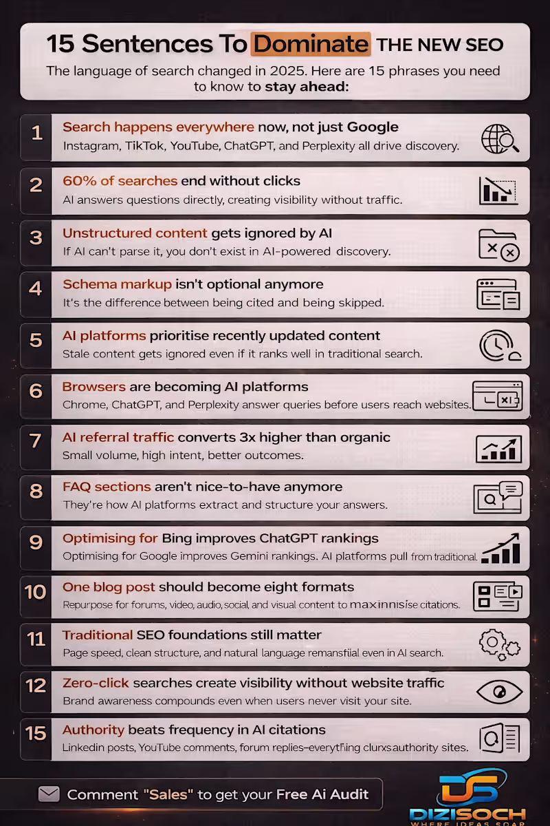 Cover image for Here are 15 truths that