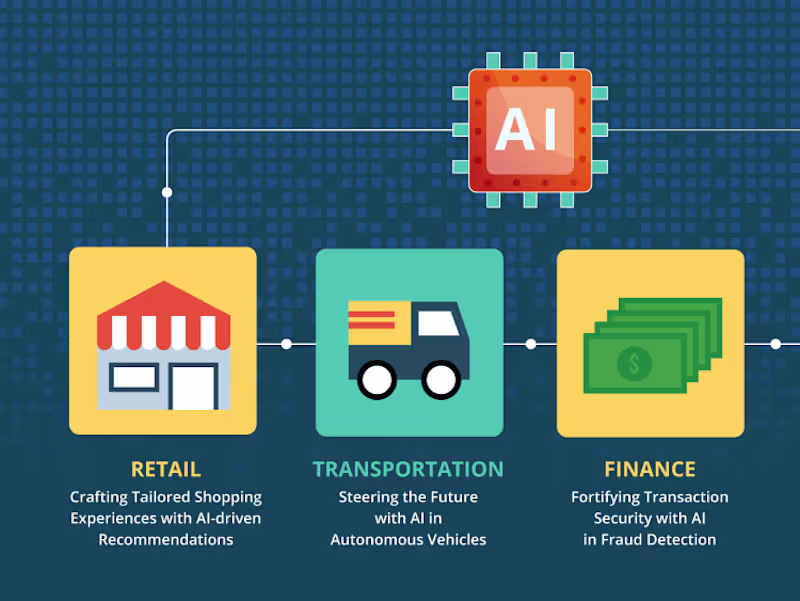 Cover image for Seamless AI Integration for Enhanced Business Operations
