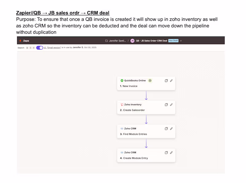 Cover image for Zapier: QuickBooks → Inventory →