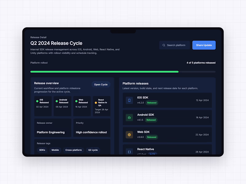 Cover image for Five platforms. Flutter, Android, iOS,
