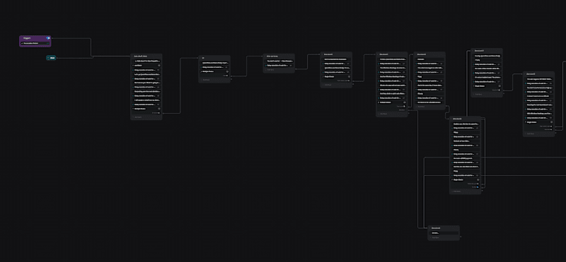 Cover image for Fully Automated Chatbot for Effortless Booking