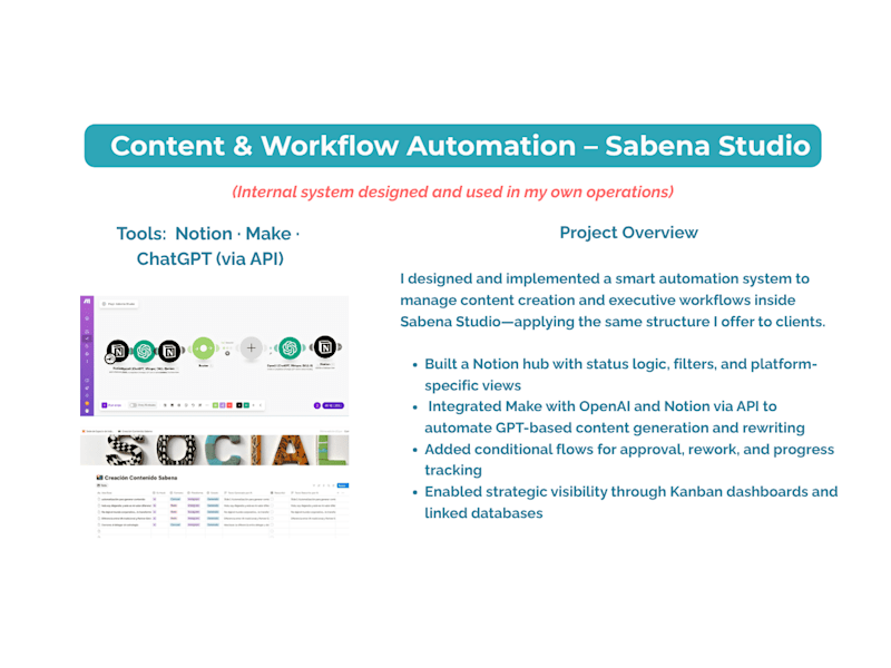 Cover image for Personal Content AI Automation System - Sabena Tudio