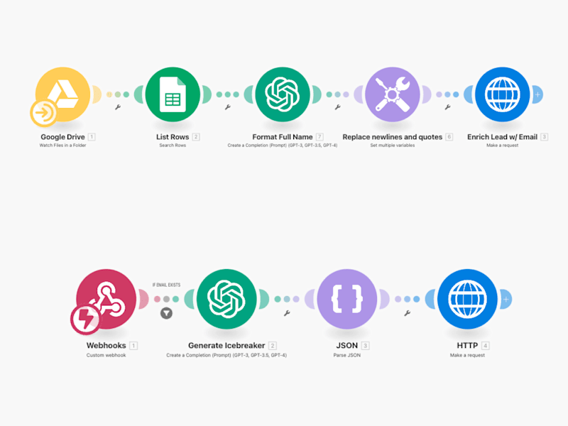 Cover image for AI-Personalized Cold Email System