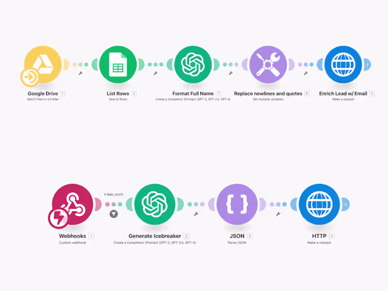 Cover image for AI-Personalized Cold Email System