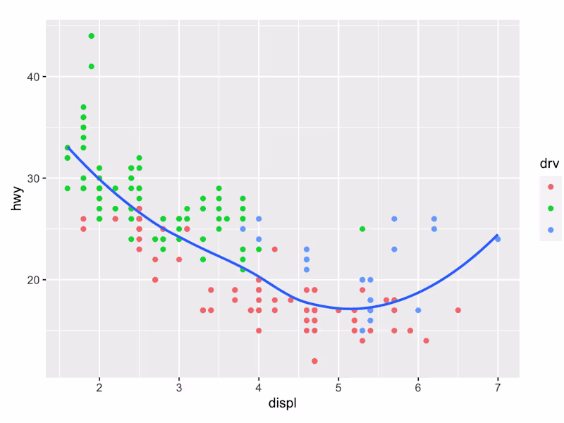Cover image for Data analysis to provide useful insights