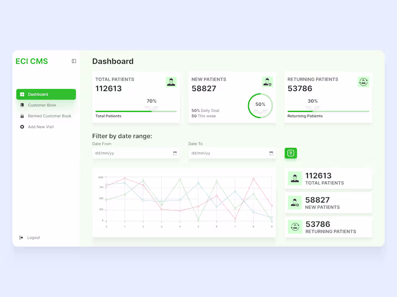 Cover image for ECI CMS Web App Design on Behance
