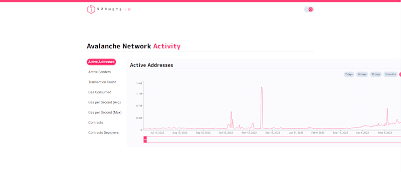 Cover image for Subnets.io