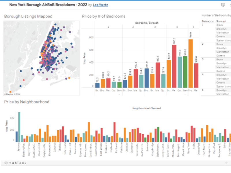 Cover image for Data Driven Dashboard for AirBnB in New York 