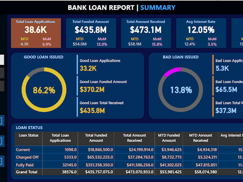 Cover image for Bank Loan