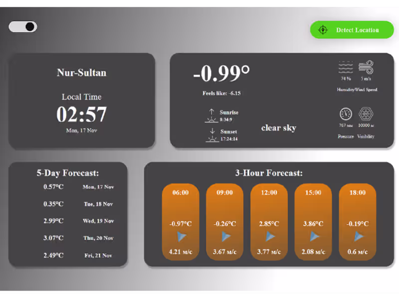 Cover image for Custom Web Application Development