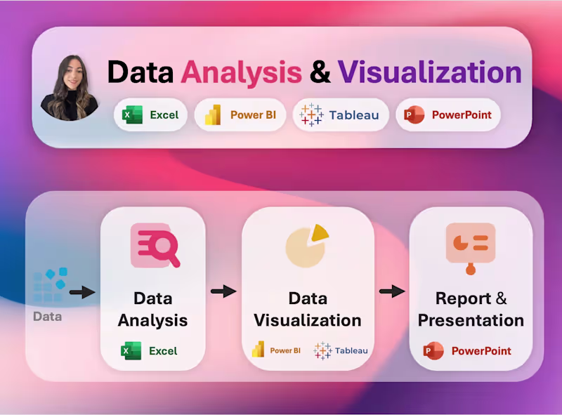 Cover image for Data Analysis & Dashboard Design (Tableau|Power BI|Python)
