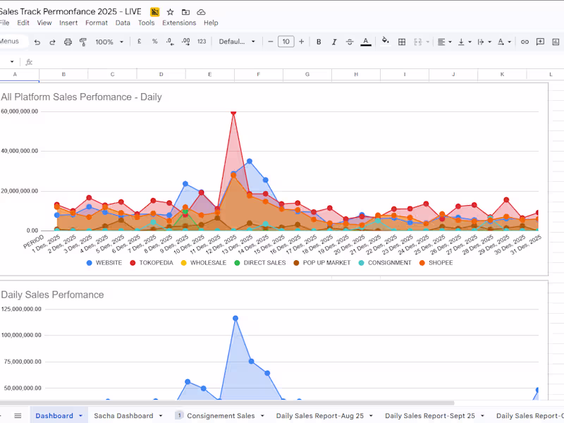 Cover image for Sales Track Perfomances