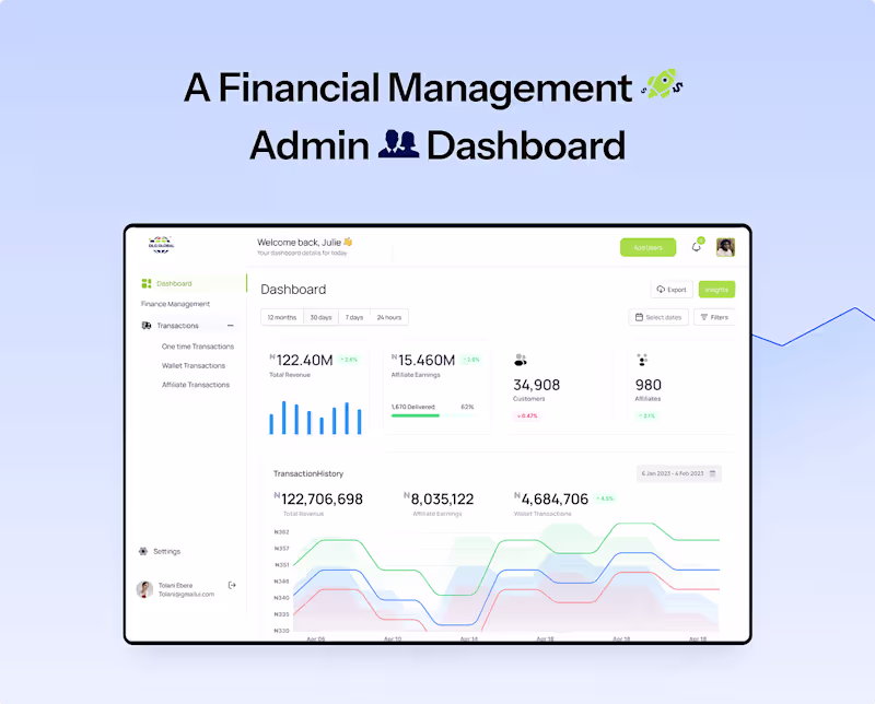Cover image for Finance Management Dashboard (Admin Dashboard)