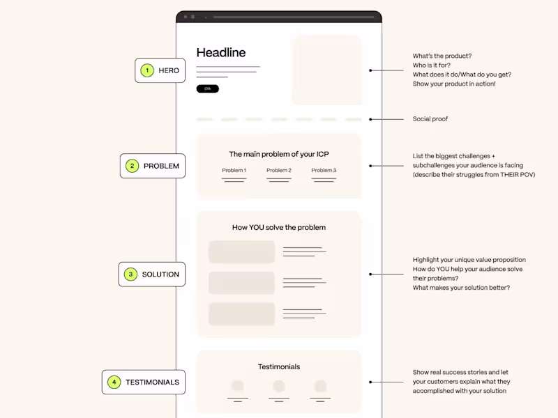 Cover image for UX/UI audit of your website or app (Figma + PDF report + Loom)