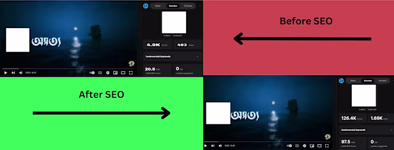 Cover image for YouTube Growth & Engagement Project: SEO for Channel Success