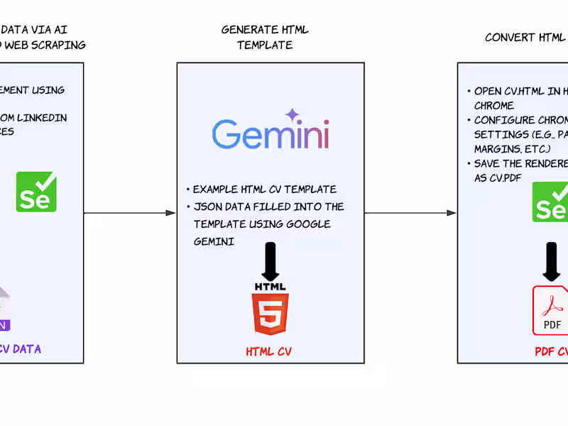 Cover image for CV-PDF-Generator