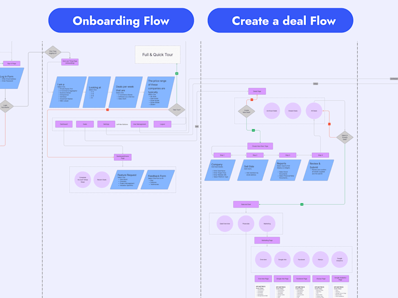Cover image for User Experience Design