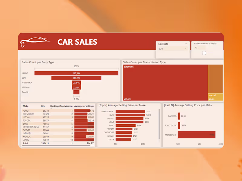 Cover image for Comprenhensive Dashboards