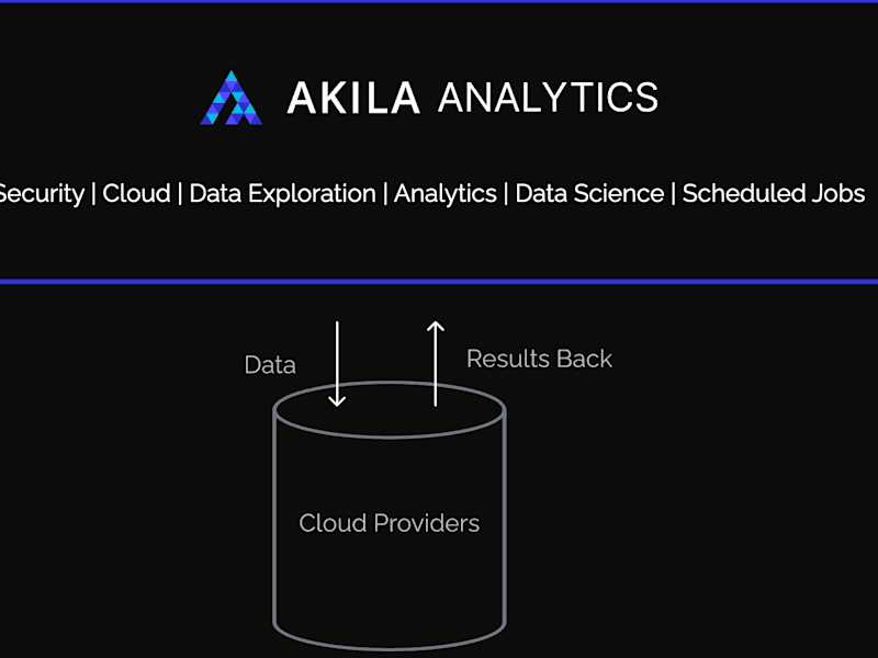 Cover image for AWS Integrations