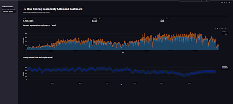 Cover image for Full-Stack MVP Development (1-Week Rapid Sprint)