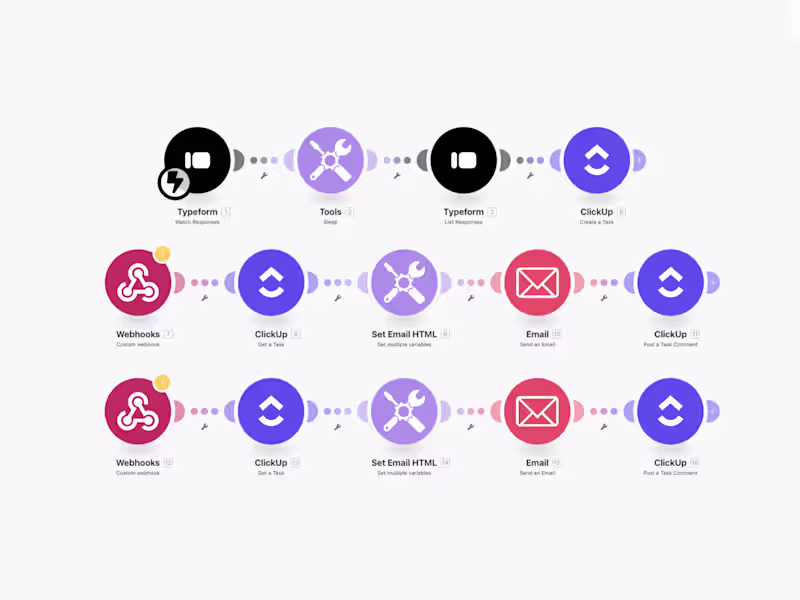 Cover image for Automated Hiring System with Customized Pipeline on ClickUp