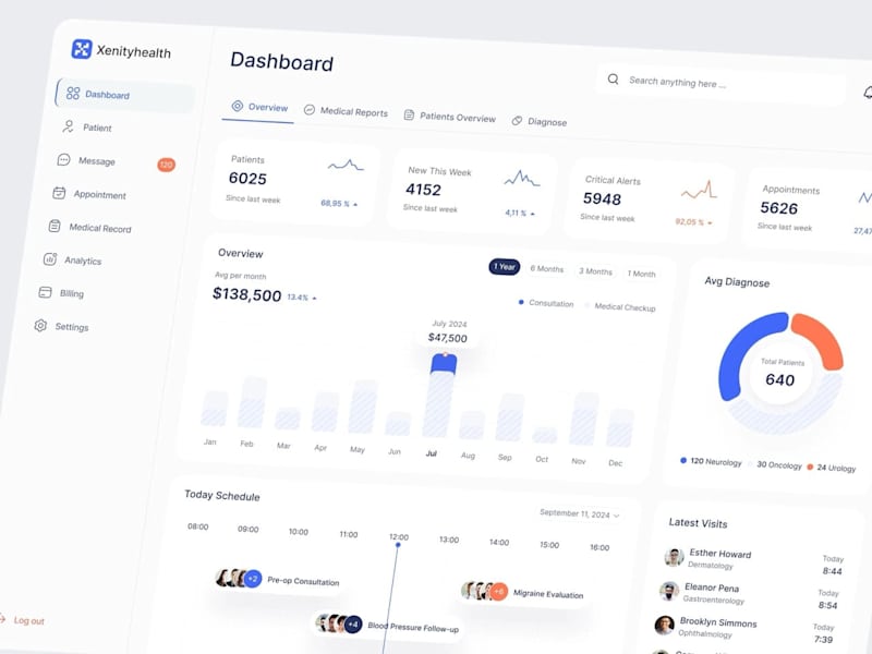 Cover image for Web App Dashboard Design