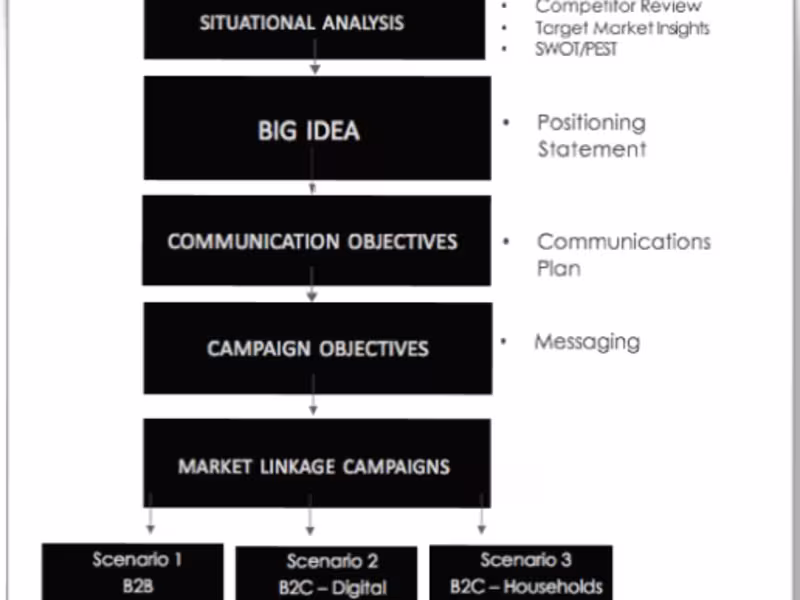 Cover image for Marketing Strategy 