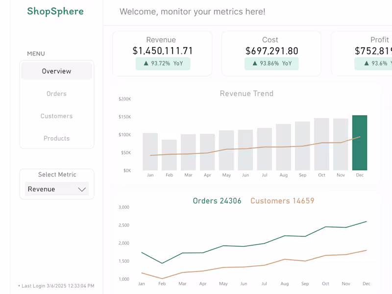Cover image for Data-Driven Insights & Interactive Dashboards for Decisions