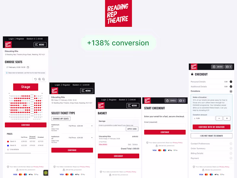Cover image for Mobile Conversion Optimization for Reading’s Theatre