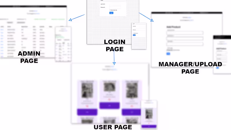 Cover image for Live Online Product Selling Auction