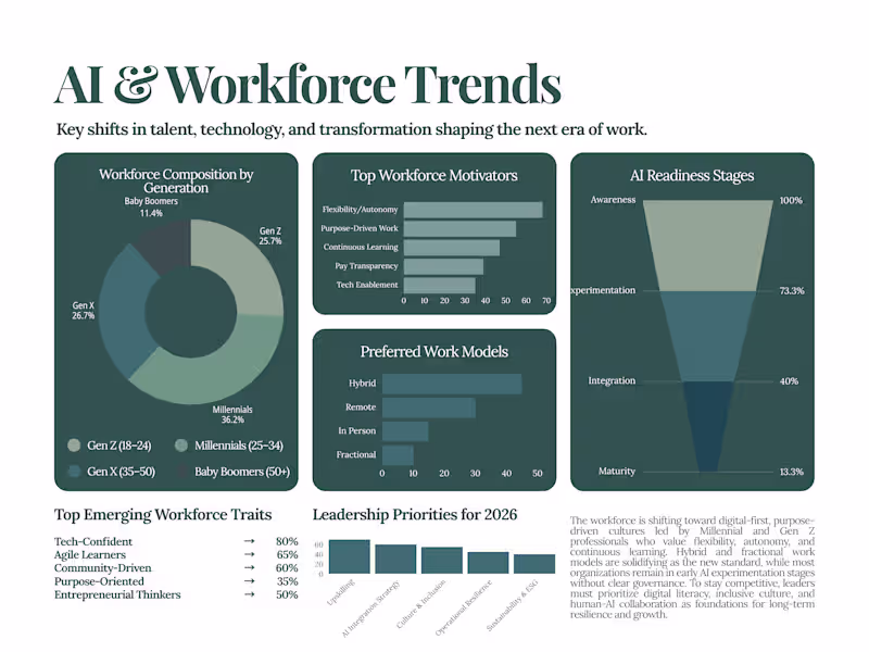 Cover image for AI & Workforce Trends Briefing