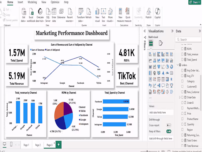 Cover image for Sales, Customer & Marketing Analytics in Power BI I built a ...