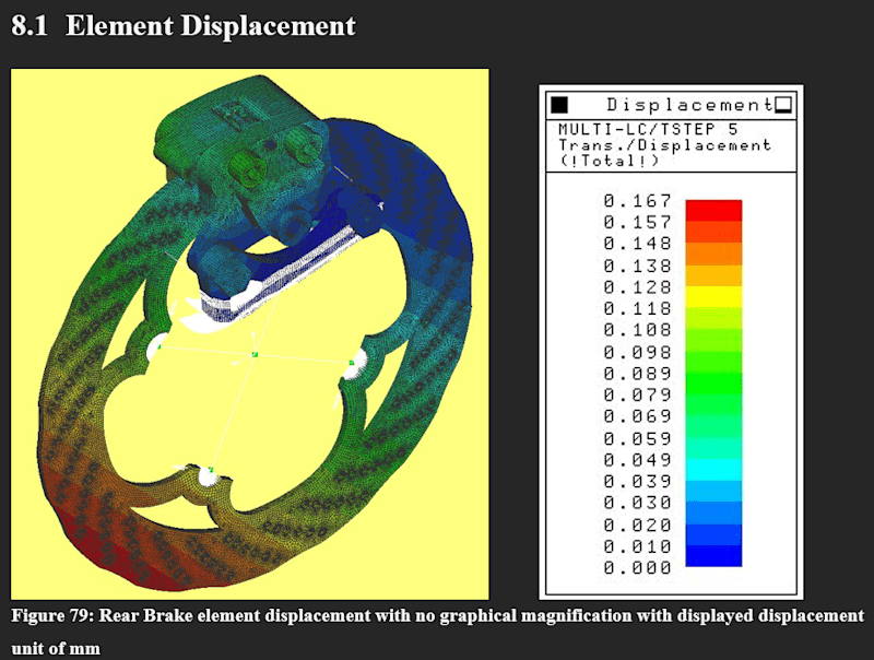 Cover image for Finite Element Analysis for Mechanical Parts
