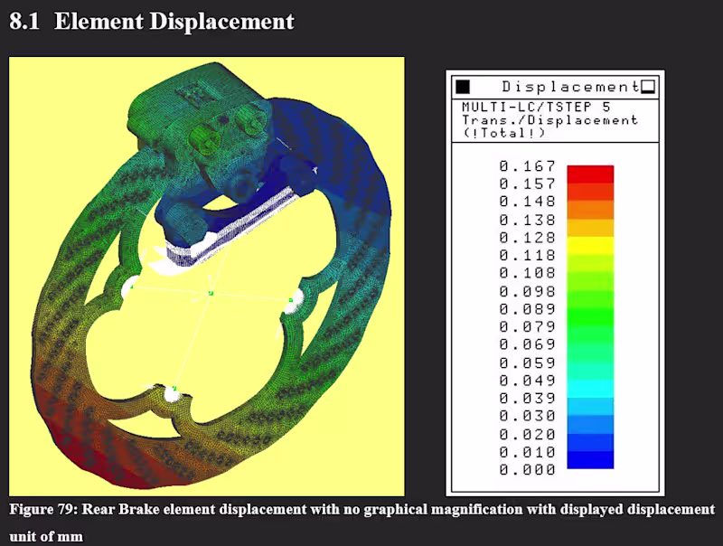 Cover image for Finite Element Analysis for Mechanical Parts