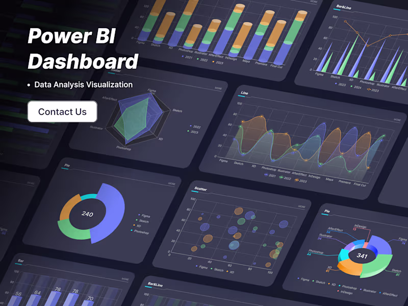 Cover image for Power BI Dashboard & Analytics for Data-Driven Decisions