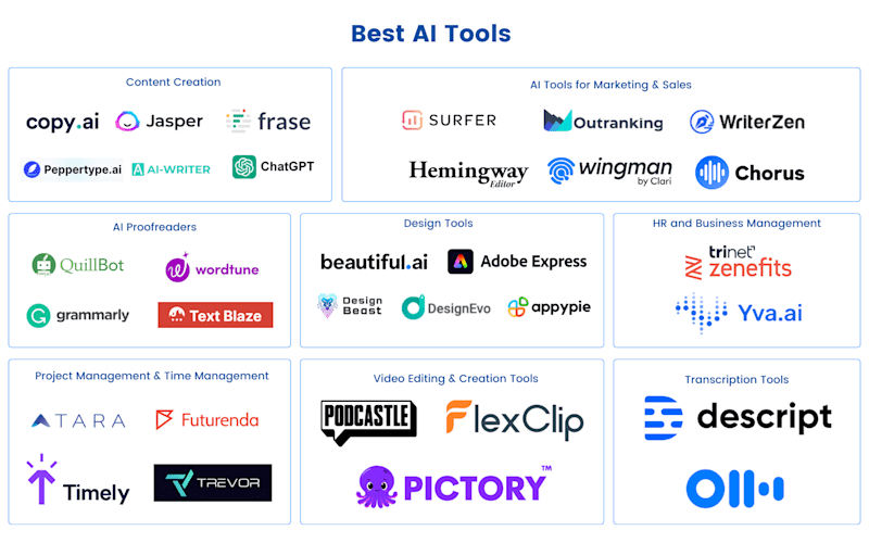 Cover image for Top 5 Free AI Tools for Freelancers in 2025