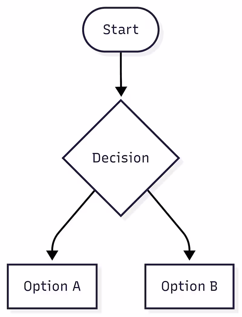 Cover image for Coding Is So Easy with a PLAN!