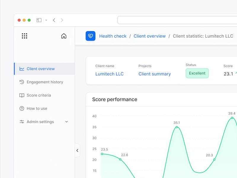 Cover image for Corporate portal [4 products] [SaaS, B2B]