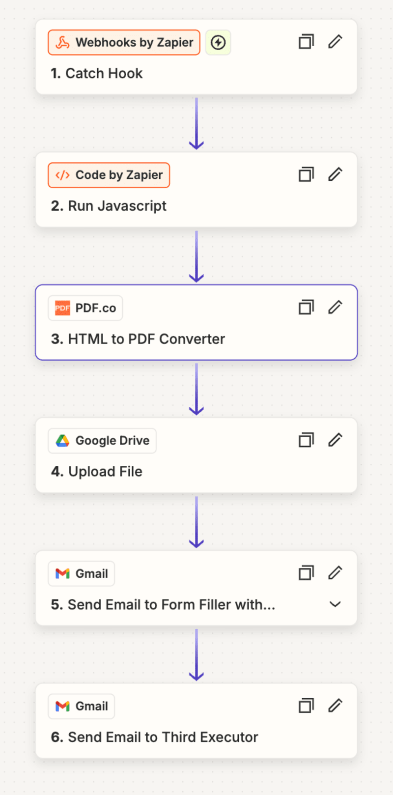 Cover image for Automated PDF Generation using Zapier