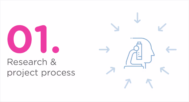 Cover image for Dunkin Donuts – Survey Analysis
