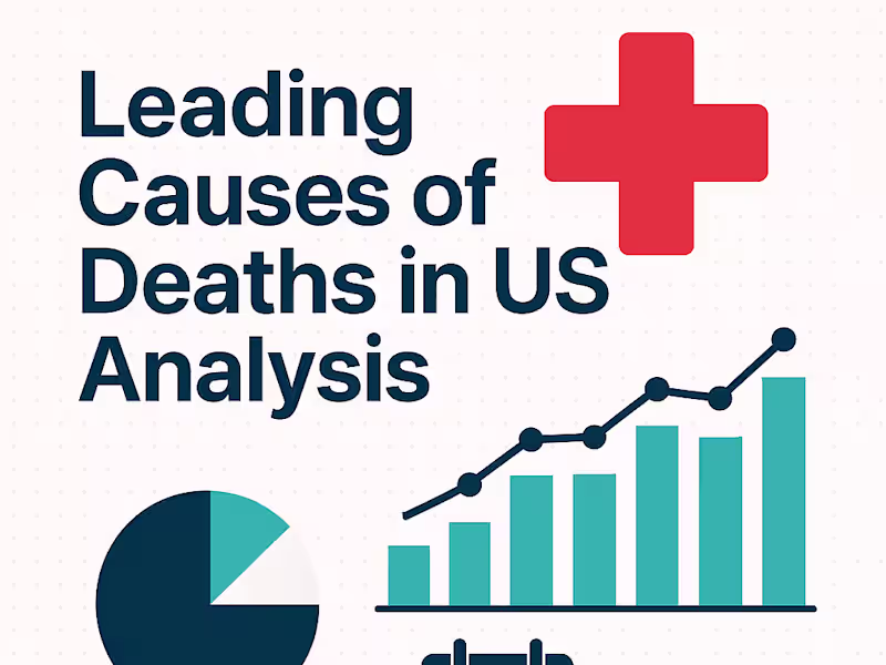 Cover image for Leading Causes of Deaths in US Analysis