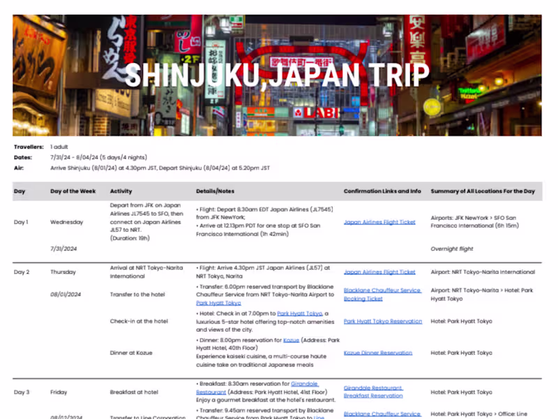Cover image for Travel Itinerary