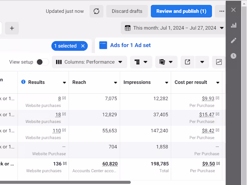 Cover image for Social Media Marketing Specialist for Travel & Hospitality