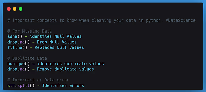 Cover image for Data Cleaning with Python