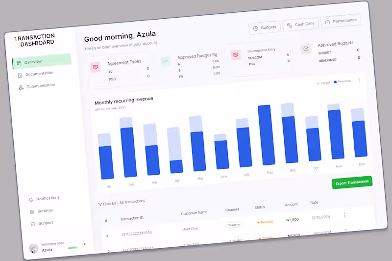 Cover image for Fintech monitoring and analytics dashboard UI/UX design.