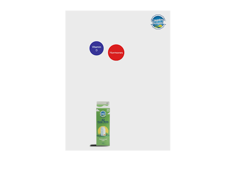 Cover image for MOTION GRAPHIC VEDIO FOR COUNTRY DELIGHT MILK PRODUCT